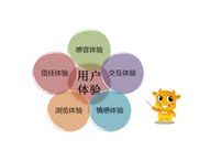 用戶體驗(yàn)度，你的理解是什么？
