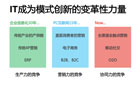 連鎖餐飲企業(yè)如何用“云”管理加盟商？