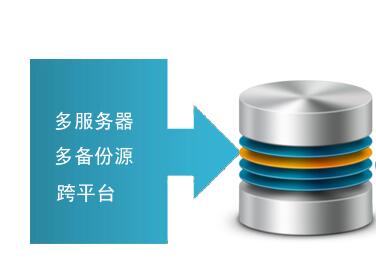 香港虛擬主機(jī)硬盤鏡像熱備份