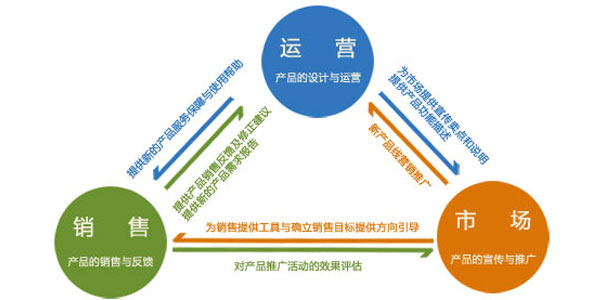 社區(qū)運(yùn)營原則