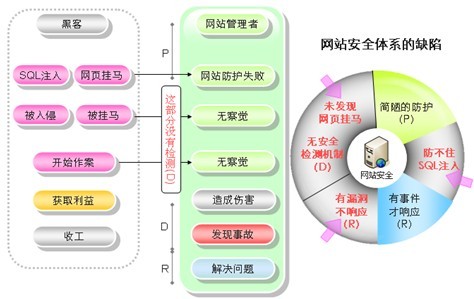 大師支招，簡單有效抵御網(wǎng)站威脅.jpg